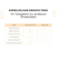 Thumbnail for Hair Growth Tonic